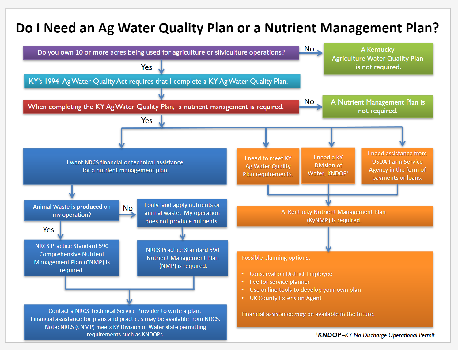 flow chart 1