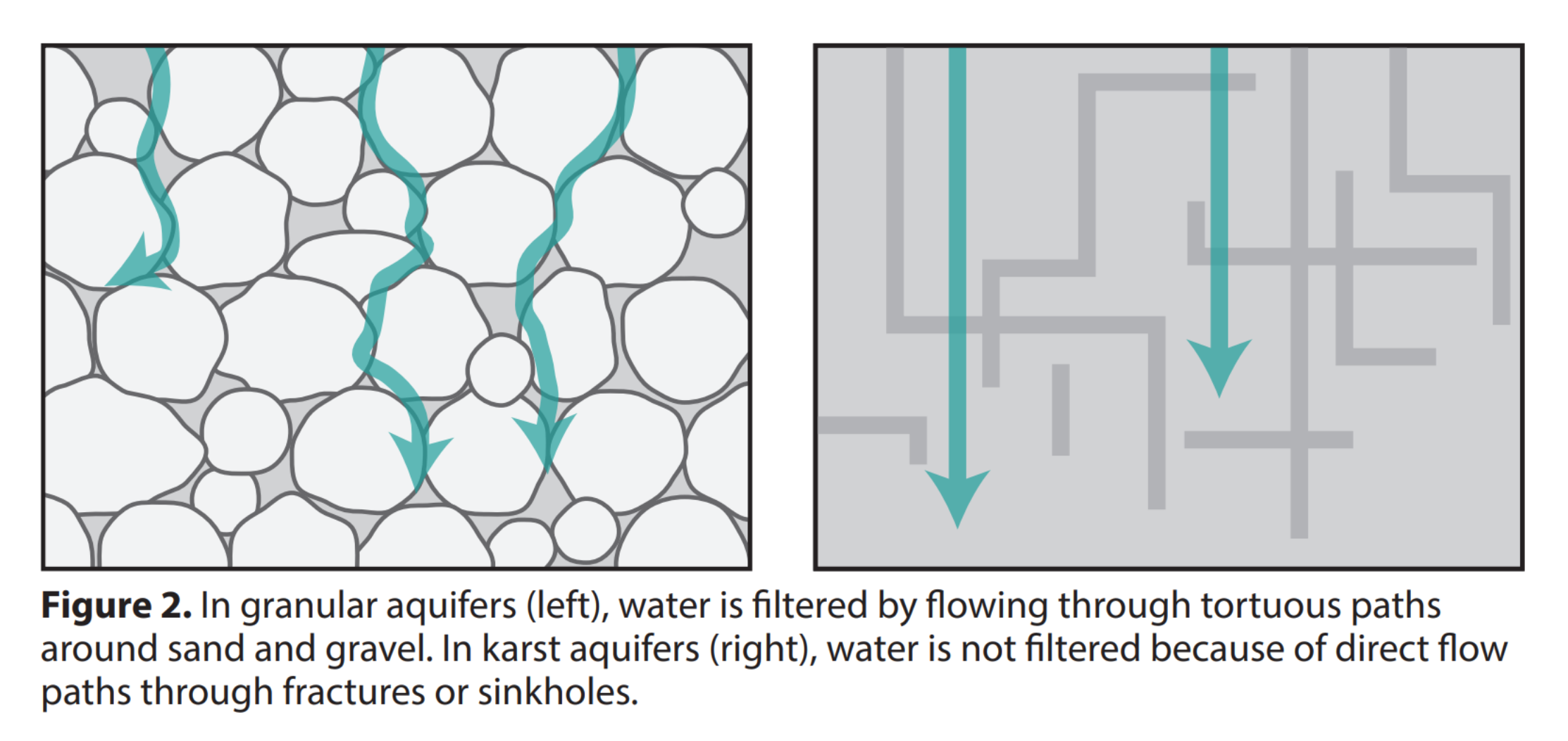 groundwater